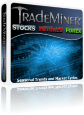 TradeMiner Stocks Futures & Forex Software