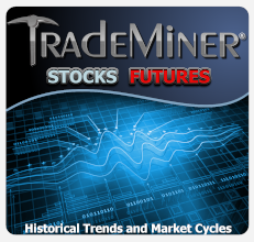TradeMiner Stocks, Futures, & Forex Software