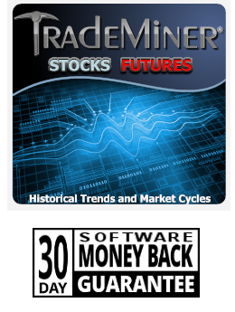 TradeMiner Stocks, Futures, & Forex Software