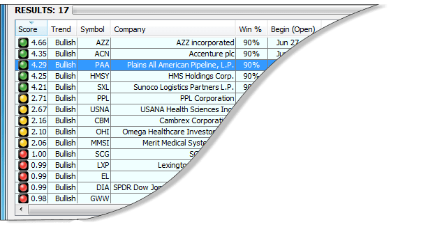 Ranking score in TradeMiner