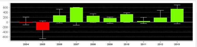 TradeMiner Year by Year Comparison Graph