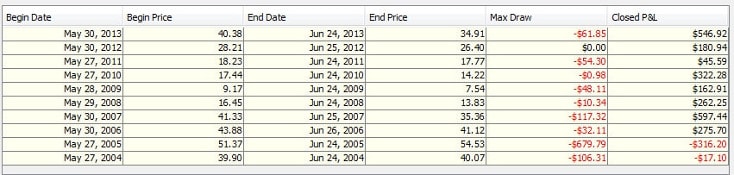 TradeMiner Year by Year Trade Details